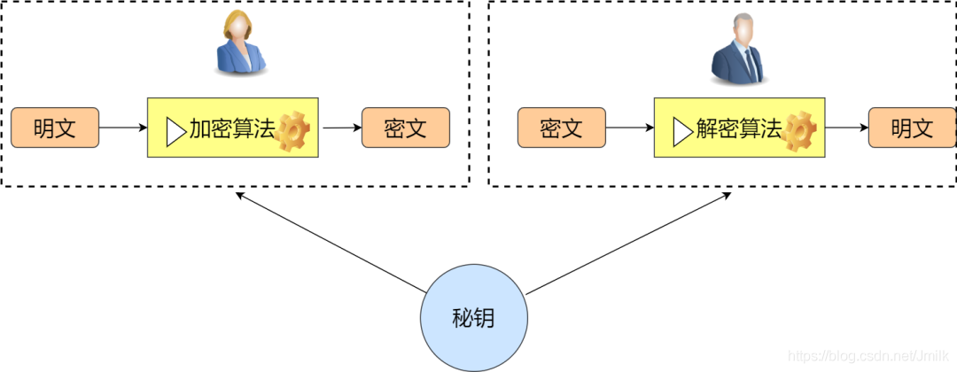 Hash算法