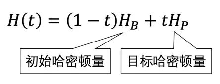 社交网络