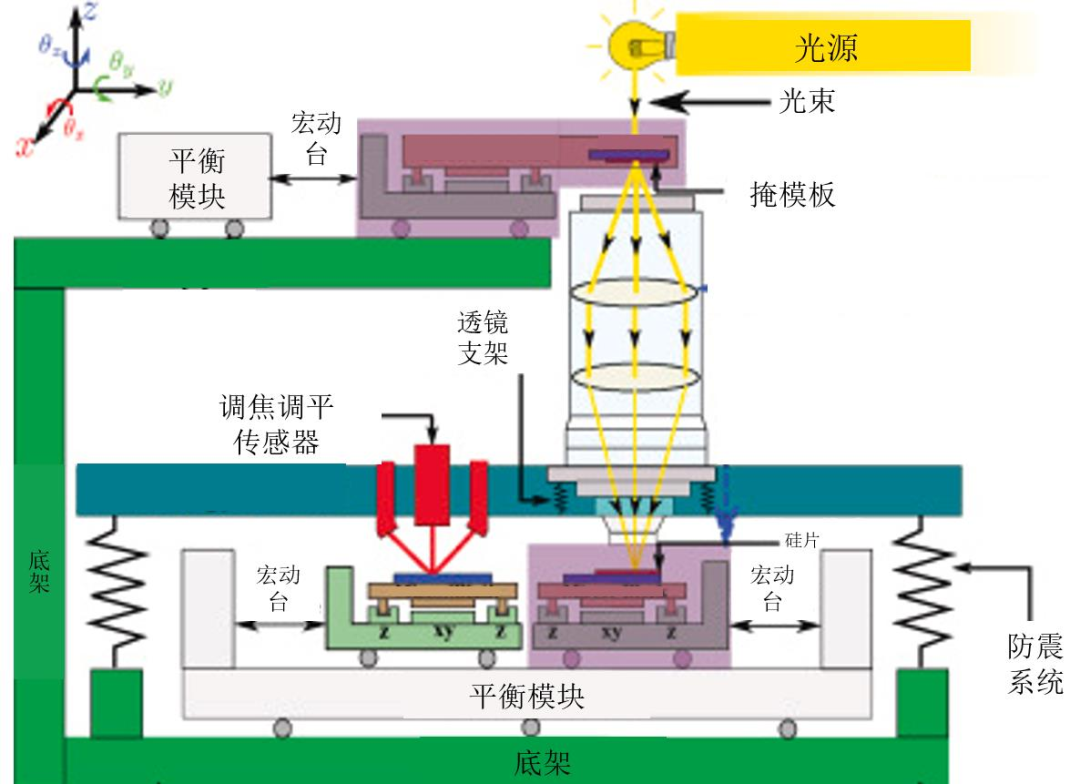 传感器