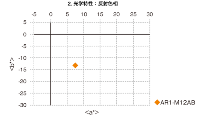 OLED技术