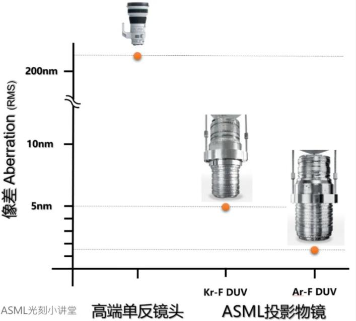 传感器