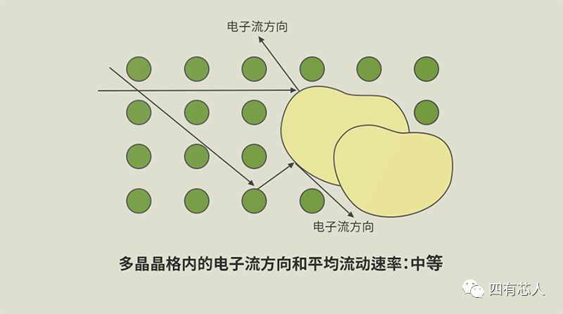 晶体管