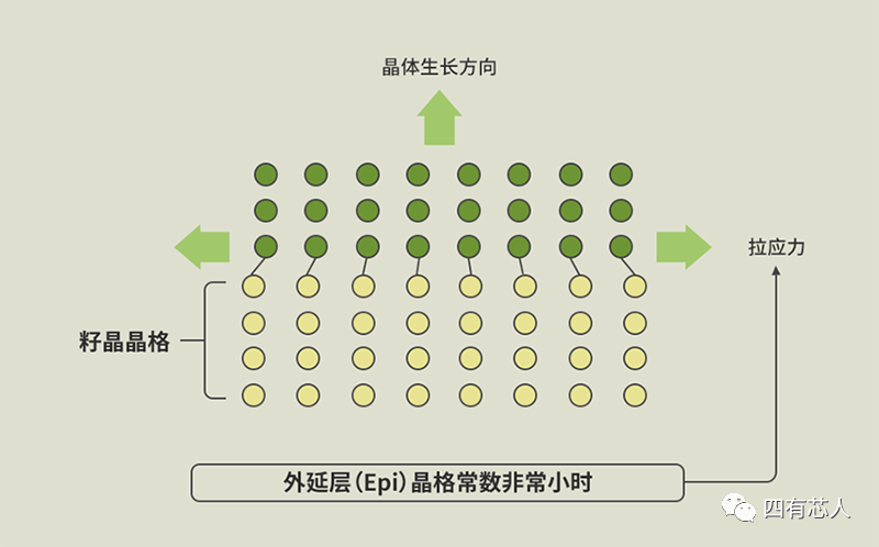 晶体管