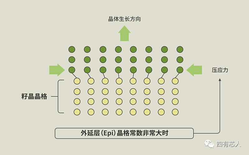 晶体管