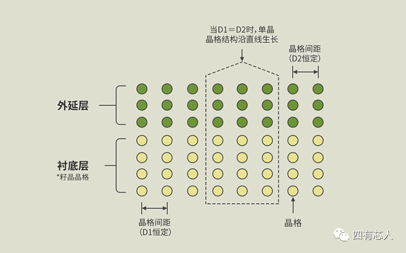 晶体管