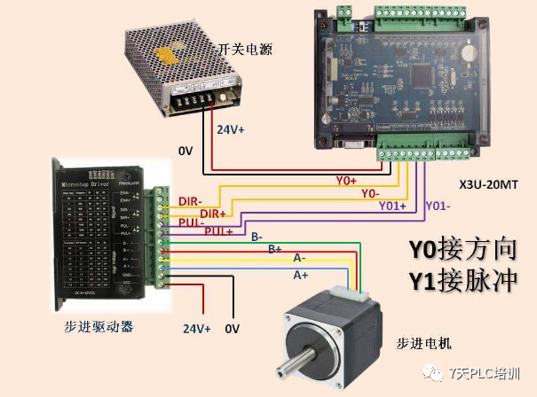 控制系统