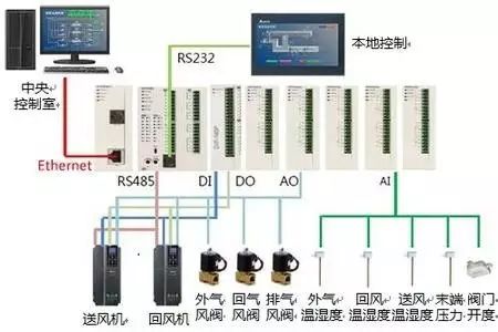 可编程逻辑控制器