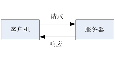 可编程逻辑控制器