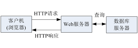 自动控制