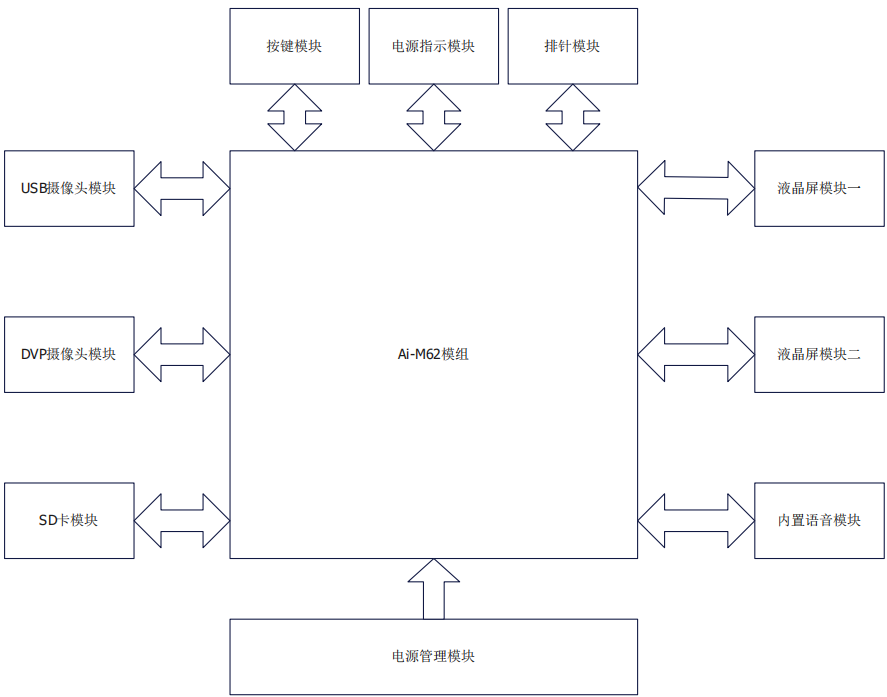 SPI