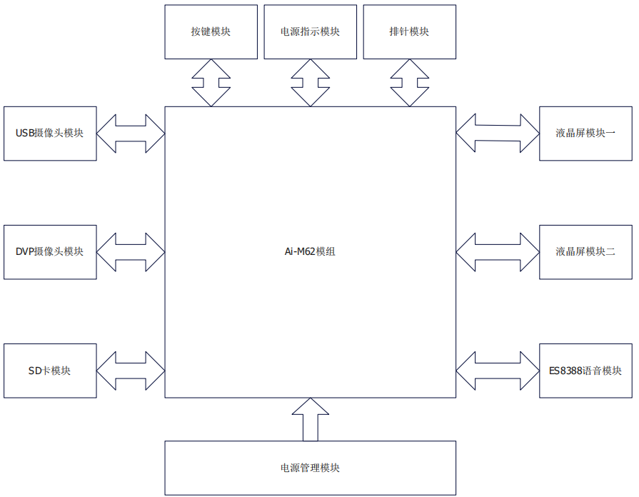 SPI