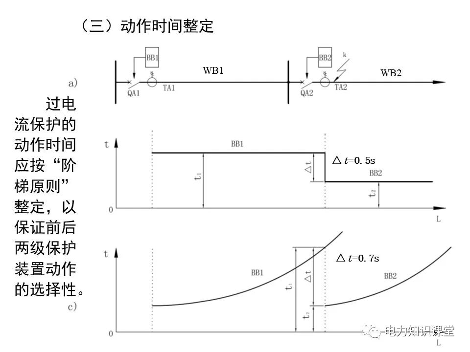 供配电系统