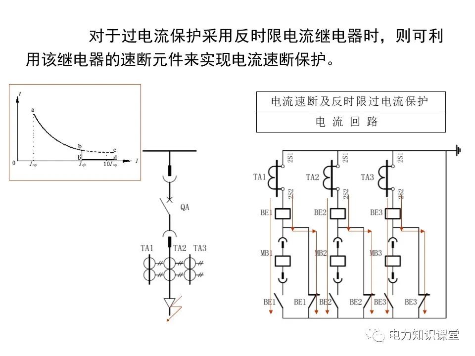 供配电系统