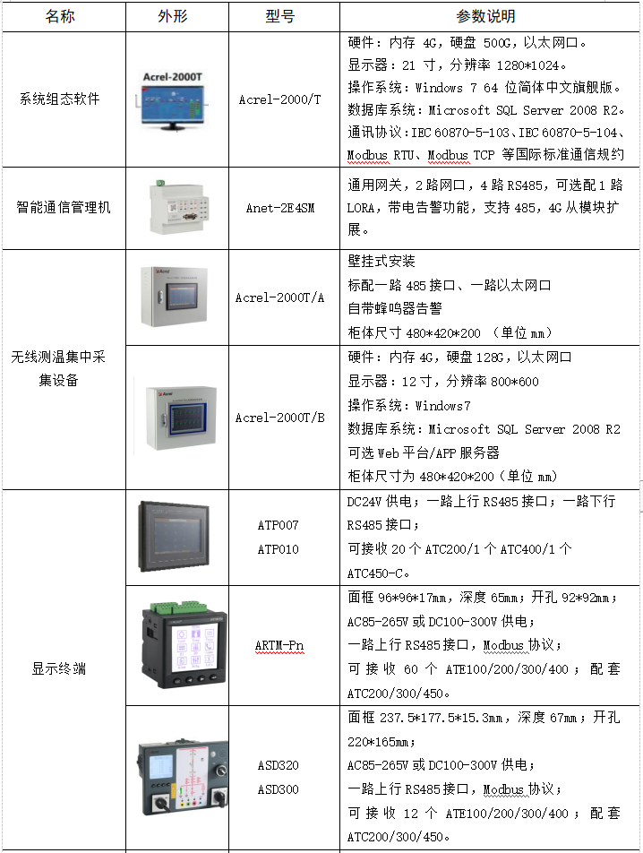 无线测温系统