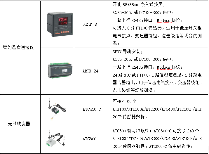 无线测温系统