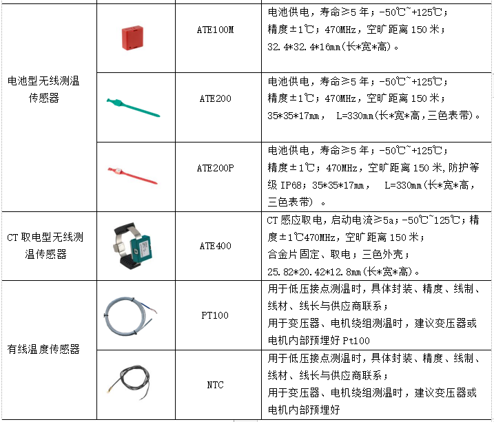 无线测温系统