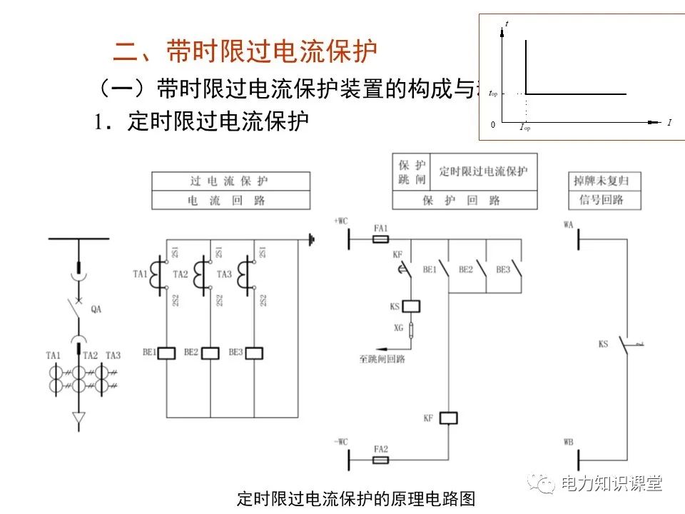 配电系统