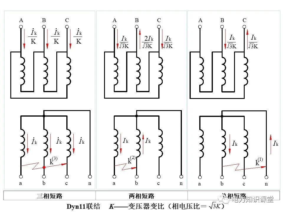 配电系统