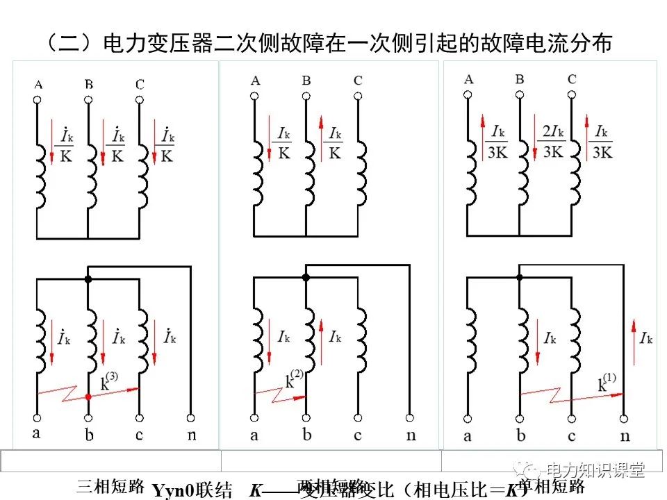 供配电系统