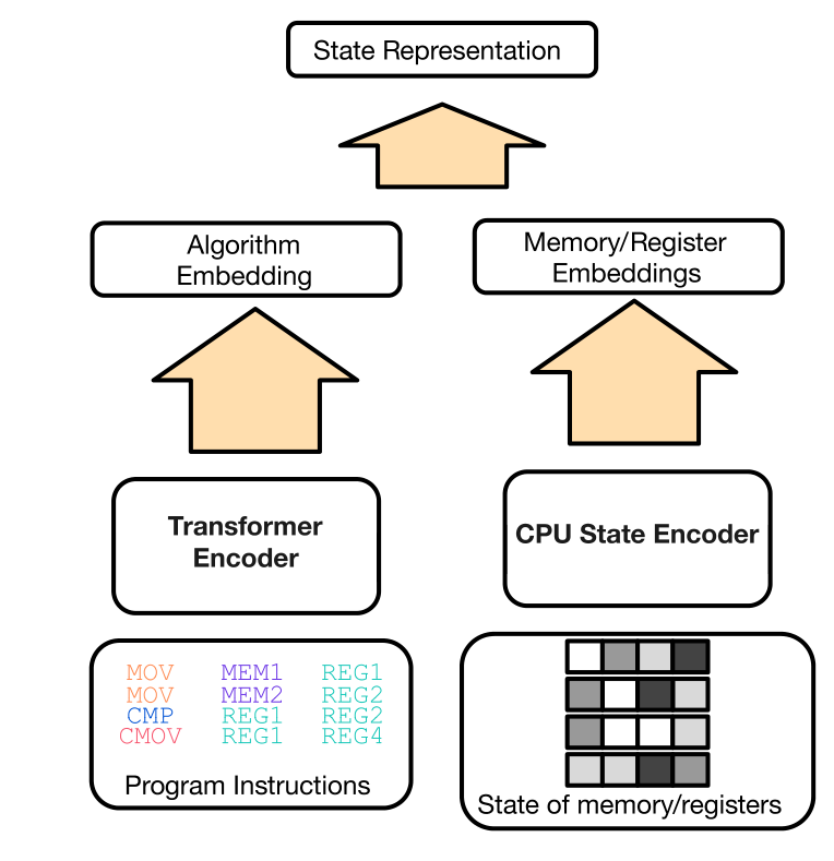 DeepMind