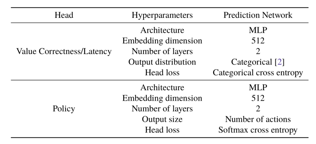 DeepMind