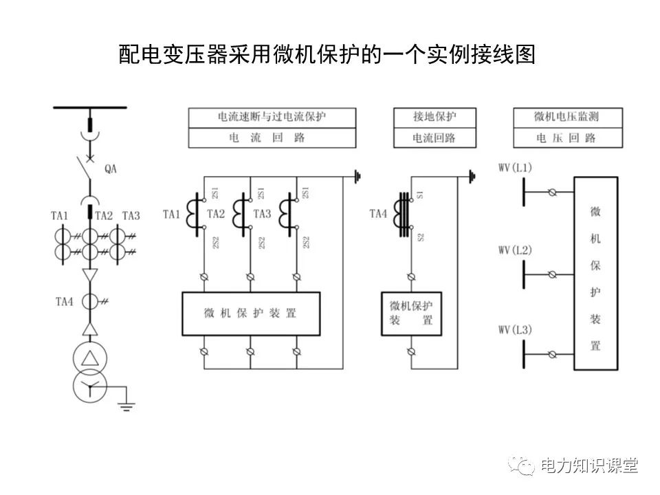 配电系统