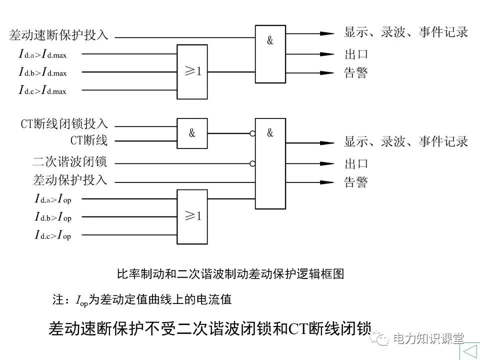 供配电系统