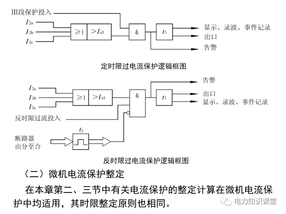 供配电系统