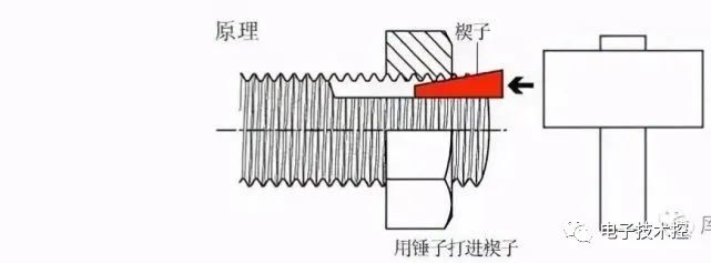 滚珠螺母