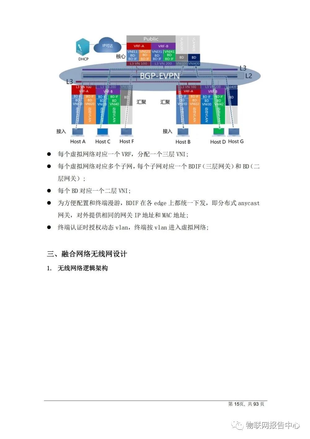 数字化