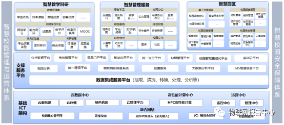 数字化