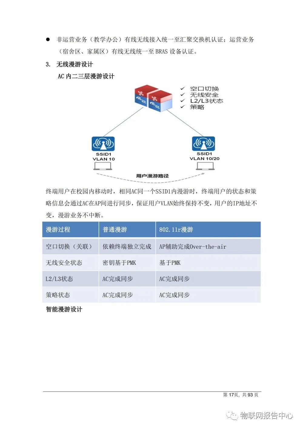 数字化