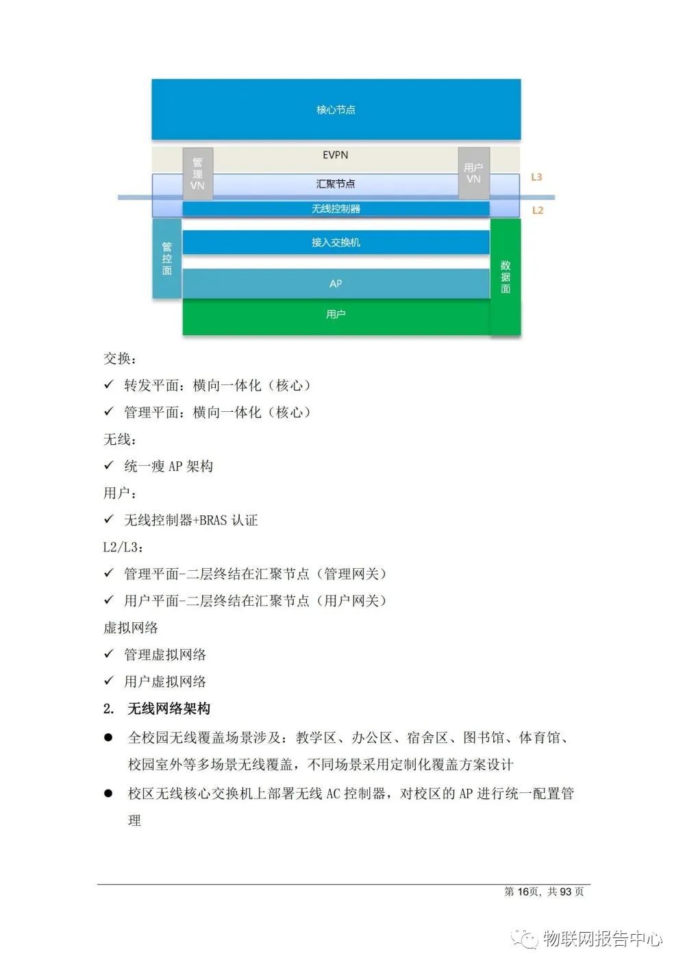 数字化