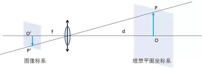 模型