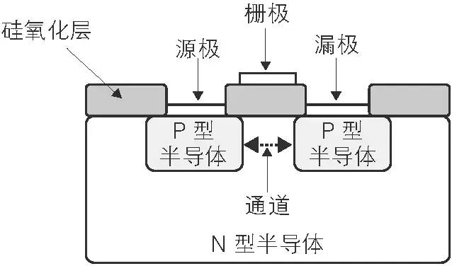 数字电路