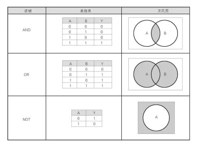 数字电路