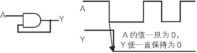 数字电路