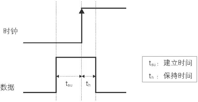 数字电路