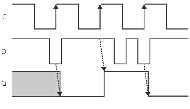 数字电路