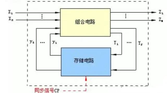 数字电路