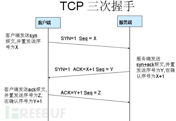 TCP