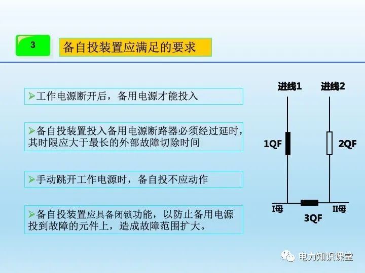 自动装置