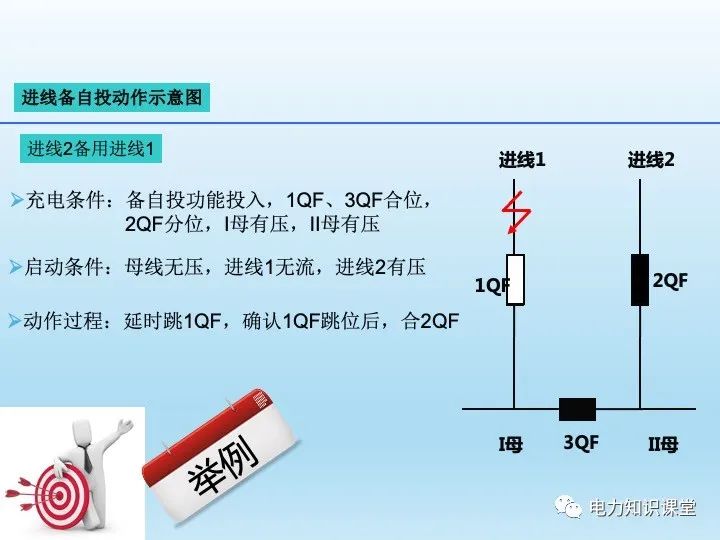 自动装置