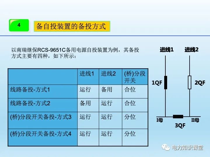 自动装置