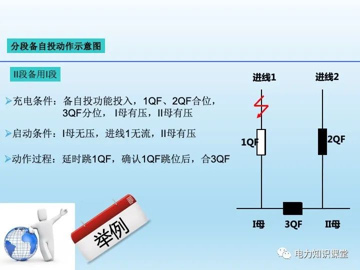 自动装置