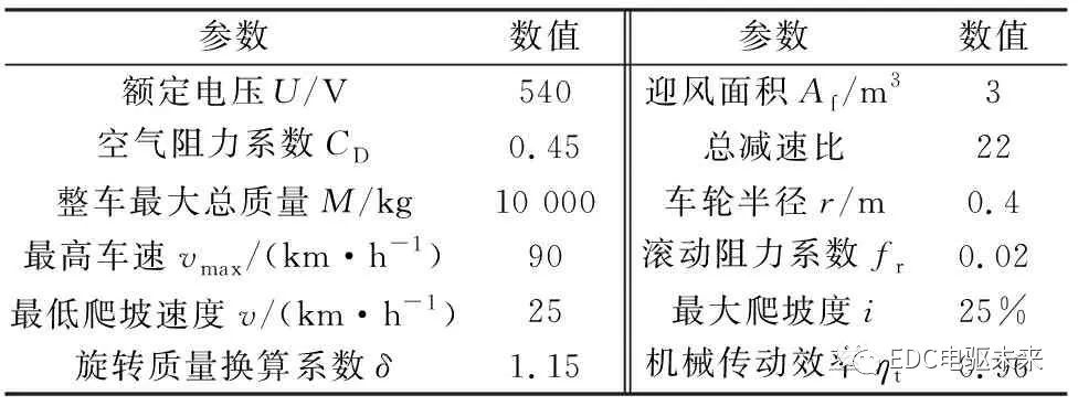 绕组