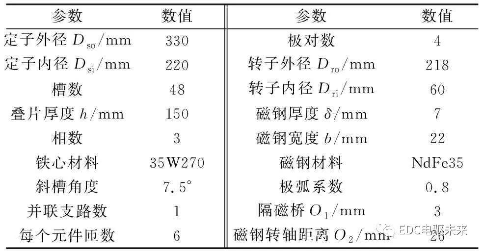 电驱系统