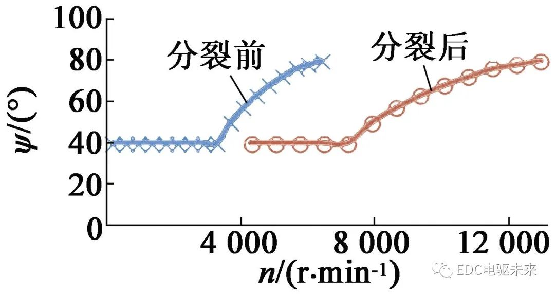 电驱系统