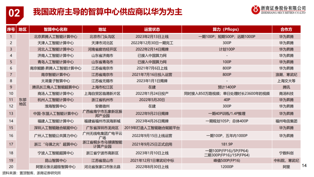 计算机系统