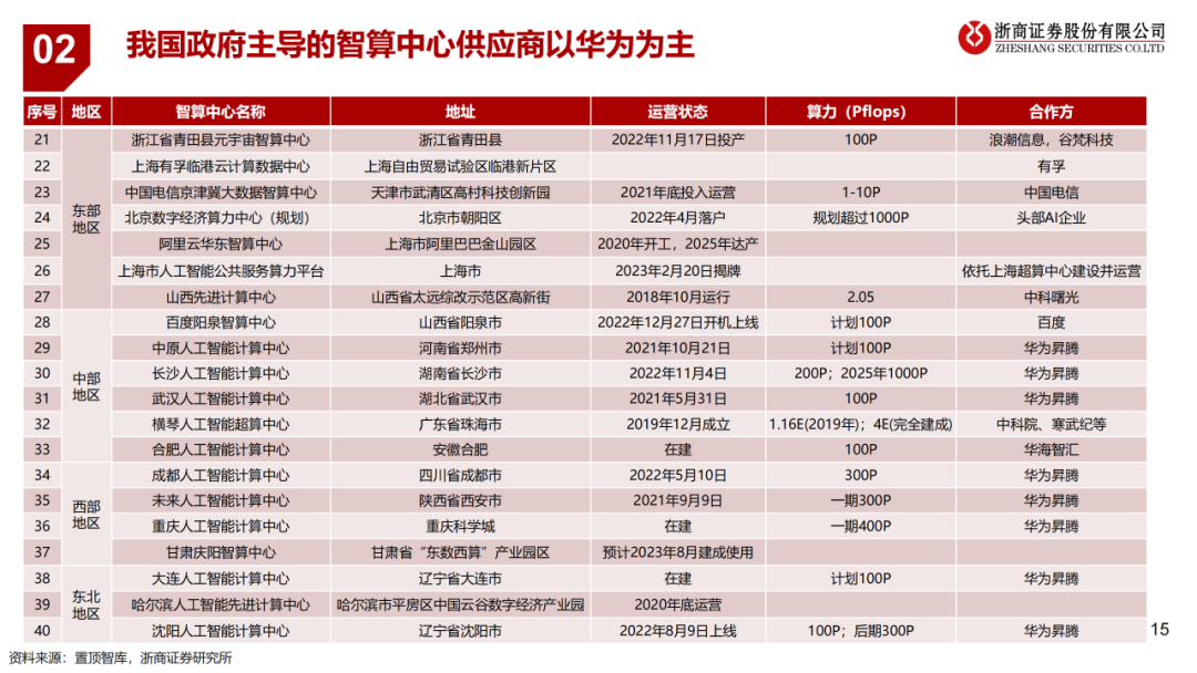 计算机系统